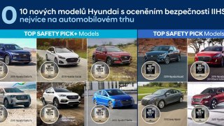 Hyundai získal další ocenění IIHS Top Safety Pick+ a Top Safety Pick