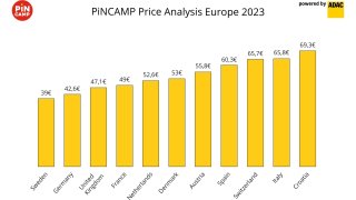 ceny kempů v Evropě