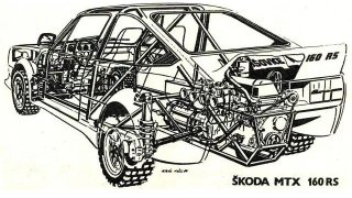 Škoda 160 RS MTX (1983)