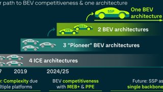 Architektura VW Group