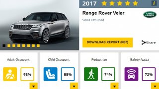 Range Rover Velar Euro NCAP 7